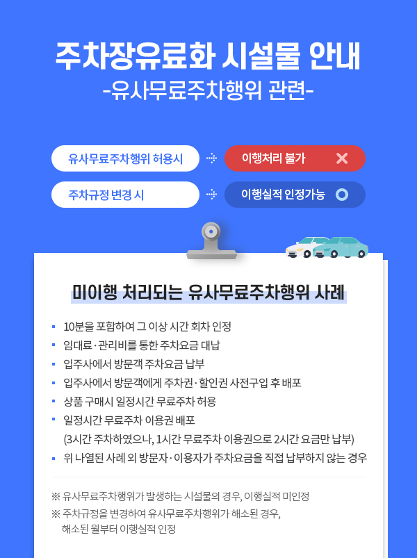 주차장유료화 시설물 안내 -유사무료주차행위 관련- 유료무료주차행위 허용시 → 이행처리불가 X 주차규정변경 시 → 이행실적 인정가능 O 미이행 처리되는 유사무료주차행위 사례 ·10분을 포함하여 그 이상 시간 회차 인정 ·임대료,관리비를 통한 주차요금 대납 ·입주사에서 방문객 주차요금 납부 ·입주사에서 방문객에게 주차권,할인권 사전구입 후 배포 ·상품 구매시 일정시간 무료주차 허용 ·일정시간 무료주차 이용권 배포(3시간 주차하였으나,1시간 무료주차 이용권으로 2시간 요금만 납부) ·위 나열된 사례 외 방문자,이용자가 주차요금을 직접 납부하지 않는 경우 ※유사무료주차행위가 발생하는 시설물의 경우, 이행실적 미인정 ※주차규정을 변경하여 유사무료주차행위가 해소된 경우, 해소된 월부터 이행실적 인정